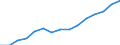 Indicator:  Primary and secondary direct investment (via dependent holding companies) / Direction principle: foreign countries / Lithuania / Number of enterprises