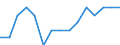Indicator:  Primary and secondary direct investment (via dependent holding companies) / Direction principle: foreign countries / Lithuania / Employees