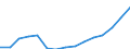Indicator:  Primary and secondary direct investment (via dependent holding companies) / Direction principle: foreign countries / Lithuania / Annual turnover