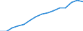 Indicator:  Primary direct investment (direct investor) / Direction principle: foreign countries / Countries in Asia/ Receivables