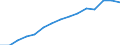 Indicator:  Primary direct investment (direct investor) / Direction principle: foreign countries / Countries in Asia/ Net direct investments in foreign countries
