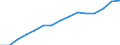 Indicator:  Primary and secondary direct investment (via dependent holding companies) / Direction principle: foreign countries / Countries in Asia/ Employees