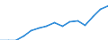 Indikator: Unmittelbare und mittelbare Direktinvestition (über abhängige Holdinggesellschaften) / Richtungsprinzip: Ausland / Länder des nahen und mittleren Ostens / Beschäftigte