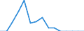 Indikator: Unmittelbare und mittelbare Direktinvestition (über abhängige Holdinggesellschaften) / Richtungsprinzip: Ausland / Aserbaidschan / Verbindlichkeiten