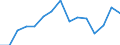 Indikator: Unmittelbare Direktinvestition (unmittelbarer Investor oder unmittelbarer Geber) / Richtungsprinzip: Ausland / Georgien / Nettodirektinvestitionen in das Ausland