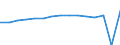 Indikator: Unmittelbare Direktinvestition (unmittelbarer Investor oder unmittelbarer Geber) / Richtungsprinzip: Ausland / Israel / Nettodirektinvestitionen in das Ausland