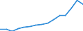 Indikator: Unmittelbare und mittelbare Direktinvestition (über abhängige Holdinggesellschaften) / Richtungsprinzip: Ausland / Israel / Jahresumsatz