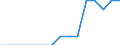 Indikator: Unmittelbare Direktinvestition (unmittelbarer Investor oder unmittelbarer Geber) / Richtungsprinzip: Ausland / Jordanien / Verbindlichkeiten