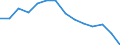 Indikator: Unmittelbare und mittelbare Direktinvestition (über abhängige Holdinggesellschaften) / Richtungsprinzip: Ausland / Jordanien / Forderungen