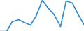 Indikator: Unmittelbare Direktinvestition (unmittelbarer Investor oder unmittelbarer Geber) / Richtungsprinzip: Ausland / Katar / Forderungen