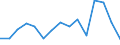 Indikator: Unmittelbare Direktinvestition (unmittelbarer Investor oder unmittelbarer Geber) / Richtungsprinzip: Ausland / Katar / Nettodirektinvestitionen in das Ausland