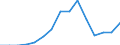 Indikator: Unmittelbare und mittelbare Direktinvestition (über abhängige Holdinggesellschaften) / Richtungsprinzip: Ausland / Kuwait / Nettodirektinvestitionen in das Ausland
