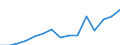 Indikator: Unmittelbare Direktinvestition (unmittelbarer Investor oder unmittelbarer Geber) / Richtungsprinzip: Ausland / Nettodirektinvestitionen in das Ausland / Land- und Forstwirtschaft, Fischerei / Wirtschaftszweig des Investors