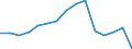 Indicator:  Primary direct investment (direct investor) / Direction principle: foreign countries / Receivables/ Mining and quarrying / economic activity of the investor