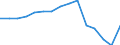 Indicator:  Primary direct investment (direct investor) / Direction principle: foreign countries / Net direct investments in foreign countries/ Mining and quarrying / economic activity of the investor