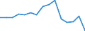 Indicator:  Primary and secondary direct investment (via dependent holding companies) / Direction principle: foreign countries / Receivables/ Mining and quarrying / economic activity of the investor