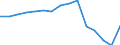 Indicator:  Primary and secondary direct investment (via dependent holding companies) / Direction principle: foreign countries / Net direct investments in foreign countries/ Mining and quarrying / economic activity of the investor