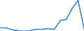 Indicator:  Primary direct investment (direct investor) / Direction principle: foreign countries / Liabilities/ Extraction of crude petroleum and natural gas / economic activity of the investor