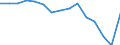 Indicator:  Primary and secondary direct investment (via dependent holding companies) / Direction principle: foreign countries / Net direct investments in foreign countries/ Extraction of crude petroleum and natural gas / economic activity of the investor