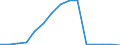 Indicator:  Primary direct investment (direct investor) / Direction principle: foreign countries / Receivables/ Other mining and quarrying / economic activity of the investor