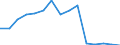 Indicator:  Primary direct investment (direct investor) / Direction principle: foreign countries / Liabilities/ Other mining and quarrying / economic activity of the investor