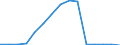 Indicator:  Primary direct investment (direct investor) / Direction principle: foreign countries / Net direct investments in foreign countries/ Other mining and quarrying / economic activity of the investor