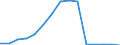 Indicator:  Primary and secondary direct investment (via dependent holding companies) / Direction principle: foreign countries / Receivables/ Other mining and quarrying / economic activity of the investor