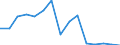 Indicator:  Primary and secondary direct investment (via dependent holding companies) / Direction principle: foreign countries / Liabilities/ Other mining and quarrying / economic activity of the investor