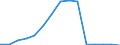 Indicator:  Primary and secondary direct investment (via dependent holding companies) / Direction principle: foreign countries / Net direct investments in foreign countries/ Other mining and quarrying / economic activity of the investor