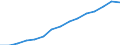 Indicator:  Primary direct investment (direct investor) / Direction principle: foreign countries / Receivables/ Manufacturing  / economic activity of the investor