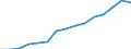 Indicator:  Primary direct investment (direct investor) / Direction principle: foreign countries / Net direct investments in foreign countries/ Manufacturing  / economic activity of the investor