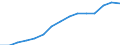 Indicator:  Primary and secondary direct investment (via dependent holding companies) / Direction principle: foreign countries / Receivables/ Manufacturing  / economic activity of the investor