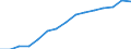 Indicator:  Primary and secondary direct investment (via dependent holding companies) / Direction principle: foreign countries / Liabilities/ Manufacturing  / economic activity of the investor