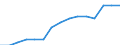 Indicator:  Primary and secondary direct investment (via dependent holding companies) / Direction principle: foreign countries / Net direct investments in foreign countries/ Manufacturing  / economic activity of the investor