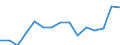 Indicator:  Primary direct investment (direct investor) / Direction principle: foreign countries / Receivables/ Manufacture of food products / economic activity of the investor