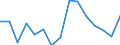 Indicator:  Primary direct investment (direct investor) / Direction principle: foreign countries / Liabilities/ Manufacture of food products / economic activity of the investor