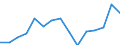 Indicator:  Primary direct investment (direct investor) / Direction principle: foreign countries / Net direct investments in foreign countries/ Manufacture of food products / economic activity of the investor