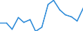Indicator:  Primary and secondary direct investment (via dependent holding companies) / Direction principle: foreign countries / Liabilities/ Manufacture of food products / economic activity of the investor
