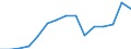 Indicator:  Primary and secondary direct investment (via dependent holding companies) / Direction principle: foreign countries / Net direct investments in foreign countries/ Manufacture of food products / economic activity of the investor