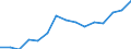 Indicator:  Primary direct investment (direct investor) / Direction principle: foreign countries / Receivables/ Manufacture of beverages/ economic activity of the investor