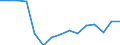 Indicator:  Primary direct investment (direct investor) / Direction principle: foreign countries / Liabilities/ Manufacture of beverages/ economic activity of the investor