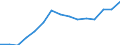 Indicator:  Primary direct investment (direct investor) / Direction principle: foreign countries / Net direct investments in foreign countries/ Manufacture of beverages/ economic activity of the investor