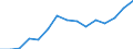 Indicator:  Primary and secondary direct investment (via dependent holding companies) / Direction principle: foreign countries / Receivables/ Manufacture of beverages/ economic activity of the investor