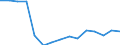 Indicator:  Primary and secondary direct investment (via dependent holding companies) / Direction principle: foreign countries / Liabilities/ Manufacture of beverages/ economic activity of the investor