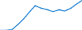 Indicator:  Primary and secondary direct investment (via dependent holding companies) / Direction principle: foreign countries / Net direct investments in foreign countries/ Manufacture of beverages/ economic activity of the investor