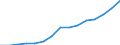 Indicator:  Primary direct investment (direct investor) / Direction principle: foreign countries / Net direct investments in foreign countries/ Manufacture of textiles/ economic activity of the investor