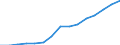 Indicator:  Primary and secondary direct investment (via dependent holding companies) / Direction principle: foreign countries / Receivables/ Manufacture of textiles/ economic activity of the investor