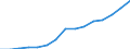 Indicator:  Primary and secondary direct investment (via dependent holding companies) / Direction principle: foreign countries / Net direct investments in foreign countries/ Manufacture of textiles/ economic activity of the investor