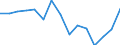 Indicator:  Primary direct investment (direct investor) / Direction principle: foreign countries / Net direct investments in foreign countries/ Manufacture of wearing apparel/ economic activity of the investor