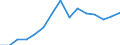 Indicator:  Primary and secondary direct investment (via dependent holding companies) / Direction principle: foreign countries / Receivables/ Manufacture of wearing apparel/ economic activity of the investor